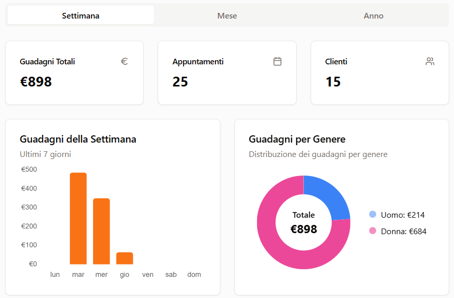 Dashboard analitica