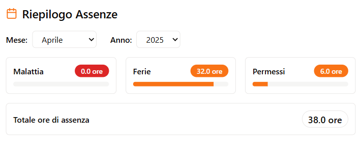 Gestione Assenze
